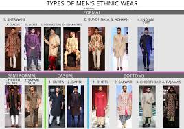 Do men's suits go out of style? Indian Wear For Men Complete Guide To Types Of Men S Ethnic Wear