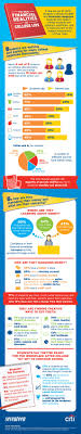 The Financial Realities Of College Life Infographic Mint Com Blog College Life College Jobs Student College Students