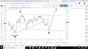 Bitcoin's price briefly reaches its all time high of $19,783.06. Stock Market Rally This Week Silver Phoenix