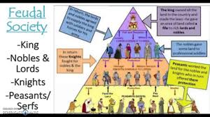 Later historians say the concept doesn't match reality. Feudalism To Absolutism Youtube