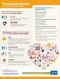 Did You Know That There Are 800000 Deaths From Heart Disease And Stroke Each Year In The U S Many Could Be Prevented Through Health Care System Community And