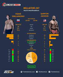 It'll be the first time bellator travels to russia. Mma Preview Fedor Emelianenko Vs Quinton Jackson At Bellator 237 The Stats Zone