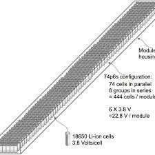 Musk alludes to model 3's battery capacity on conference call. Tesla Model S 74p6s Battery Module Schematic Download Scientific Diagram