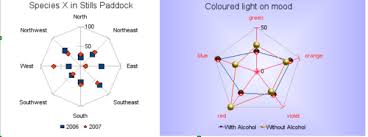 Gallery Of Chart Types Apache Openoffice Wiki