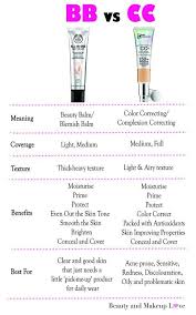 Bb Cream Vs Cc Cream What S The Difference With Images Skin Makeup Makeup Guide Makeup Skin Care