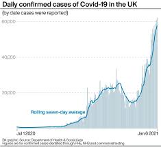 A total of 173,784 people have been tested, of which 38,168 were positive. Uk Records Highest Daily Covid 19 Death Toll Since April Dorset Echo