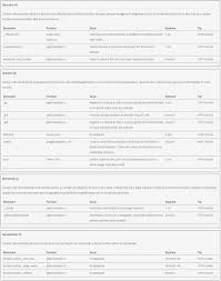 Persoane este un operator în conformitate cu legislaţia privind protecţia. 7 Proceduri Gdpr Obligatorii In Orice Imm Din Romania Gdpr Complet