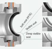 Ball Valve Seats and Seals Archives - Advanced EMC ...