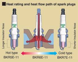 How To Read Your Spark Plug Motorized Bicycle Builder