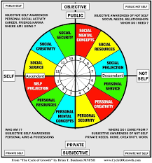 Which House Is The Indicator Of Wealth And Riches In A Birth Chart Quora Birth Chart Social Activities Social Services