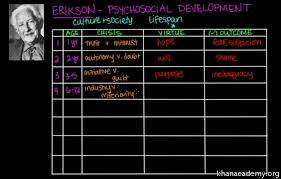 Eriksons Psychosocial Development