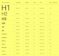 Information on the braille alphabet including tables of letters, numbers,. The Type System Material Design
