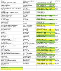 Posted on friday, 6 june, 2014 by old admin. Newquay Road Runners Newquayrr Twitter