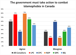 Elle a été développée par l'institut de sondage français ipsos qui a été fondé en. Islamophobia Cjpmo French
