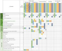 The sustainable design program — which shares a core set of courses with the a.a.s. Sustainability Free Full Text A Systematic Literature Review On Integrative Lean And Sustainability Synergies Over A Building S Lifecycle Html