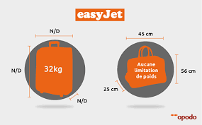 These are the current restrictions for europes biggest two budget airlines. Hand Luggage Size Easyjet 2019 Cheap Online