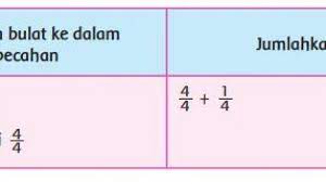 Maybe you would like to learn more about one of these? Kunci Jawaban Tema 2 Kelas 4 Halaman 107 108 109 110 111 113 Pembelajaran 2 Subtema 3 Buku Tematik Halaman 5 Tribun Padang