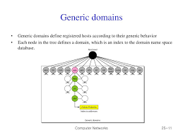 Ppt Chapter 25 Domain Name System Powerpoint Presentation Free Download Id 4643516