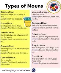 Types Of Nouns In English English Grammar Here Types Of Nouns English Grammar English Sentences