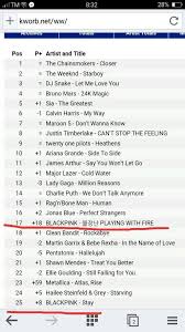 Blackpink In The Worldwide Itunes Song Chart Blink