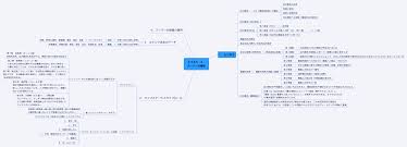 ドナルド・E・ スーパーの理論 - Xmind - Mind Mapping App