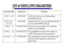 Conjunctions In English Grammar Rules And Examples Eslbuzz Learning English Conjunctions Worksheet Correlative Conjunctions Linking Words