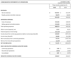 One big advantage of tax preparation software like h& r block is the ease of use while filing taxes. H R Block Announces Fiscal 2021 First Quarter Results H R Block Newsroom