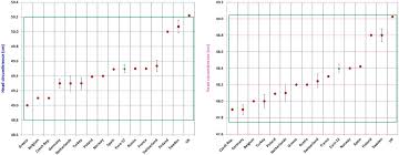 European Height Weight Chart 2019