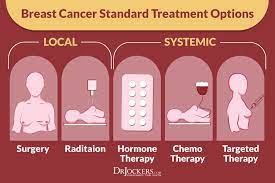 Breast Cancer Treatment Cost Guide Expenditure Summary Factors Affecting Cost Medigence