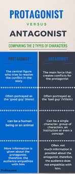 Protagonist And Antagonist Google Search In 2020 Antagonist Antagonist Quotes Teaching Creative Writing
