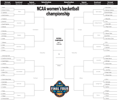 The ncaa was forced to call off the not in the field? March Madness 2019 Printable Ncaa Tournament Women S Basketball Bracket Orange County Register
