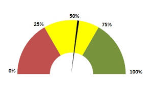 ms office tips create a speedometer chart in excel