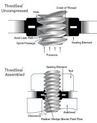 thread seals fastener and fitting seals all seals