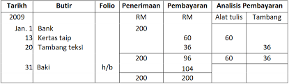 Seperti yang diumumkan oleh tengku zafrul menerusi siaran media kementerian kewangan malaysia, semakan kelulusan bpr fasa 2 boleh dibuat mulai 5 mei 2021. Buku Tunai Runcit Cg Narzuki Online