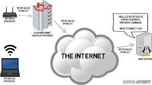 What Is A Vpn And Why Do You Need One Android Authority