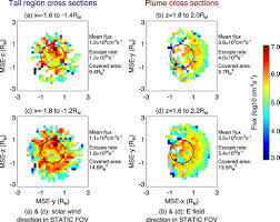 21 mars 2015 par michel de pracontal. Strong Plume Fluxes At Mars Observed By Maven An Important Planetary Ion Escape Channel Dong 2015 Geophysical Research Letters Wiley Online Library