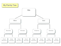 Word Tree Template Wsopfreechips Co