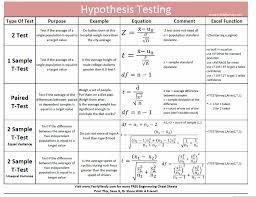 An Intuitive Guide To Statistical Significance Fairly Nerdy Statistics Math Data Science Learning Statistics Cheat Sheet