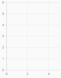 Customizing The Appearance Of Syncfusion Flutter Charts