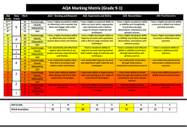 Maybe you would like to learn more about one of these? Gcse Aqa Art Design Marking Matrix With New 9 1 Grade Boundaries Teaching Resources