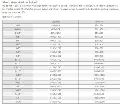 Image Size And Resolution Explained For Print And Onscreen Digital Photography School Internet Marketing Strategy Web Marketing