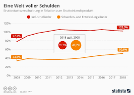 Die Realitat Versinkt In Schulden Geopolitical Biz Blog