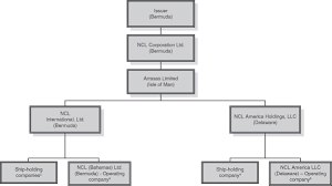 ncl corp ltd form s 1 a february 11 2011