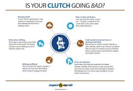 How to tell if your automatic transmission is actually starting to go out, now the automatic transmissions in most modern you might think hey what is a bad spark plug coil have to do with the transmission shifting, well modern cars are very complex, they have a really tight relationship. How To Tell If A Car Has Clutch Problems Infographic Inspectmyride