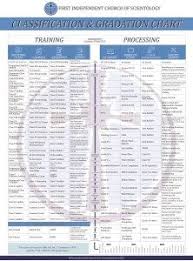 Religious Liberty League Ficofs Grade Chart Etc