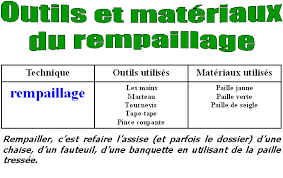Check spelling or type a new query. Le Rempaillage Rempaillage Cannage Tapisserie