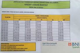 Kredit gadai cepat dan aman ( kca). Tabel Kur Bni Syariah 2021 Bunga Tenor Angsuran Jumlah Pinjaman