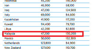 Siapa nih yang kepo dengan berapa gaji software engineer di indonesia? Kerja Dengan Syarikat Oil Dan Gas Di Malaysia Bergaji Lumayan Informasi Santai