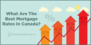 What Are The Best Mortgage Rates In Canada How To Save Money