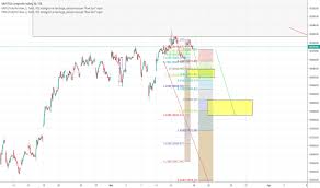 tsx index charts and quotes tradingview